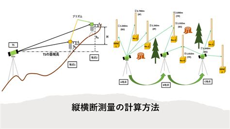 高度測量方法